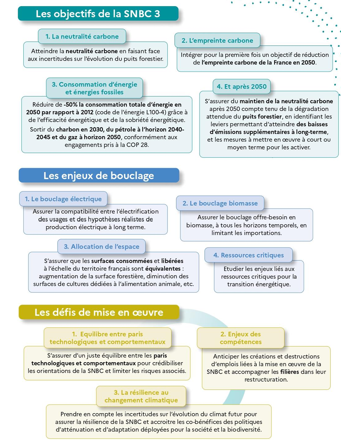 3e Stratégie nationale bas-carbone (SNBC) et 3e Programmation pluriannuelle de l’énergie (PPE).