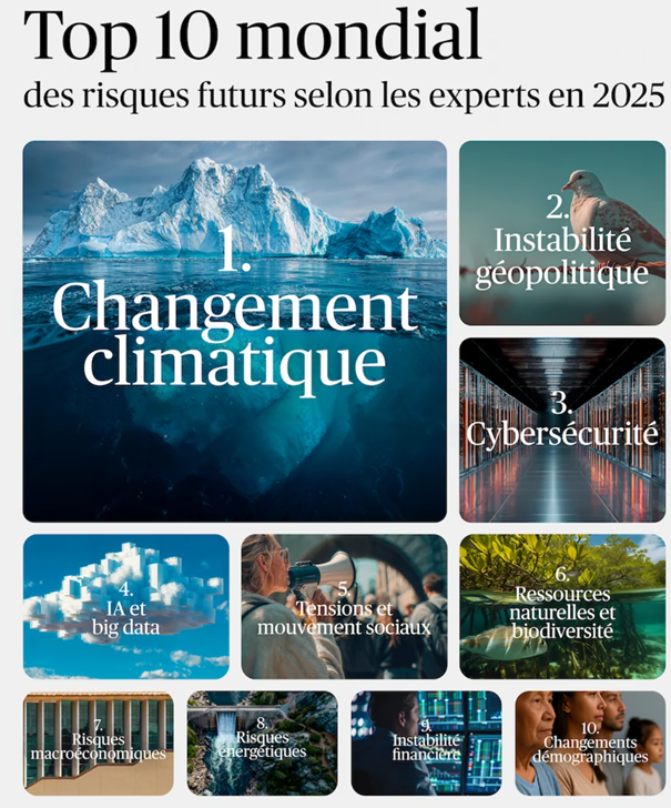 Les risques mondiaux 2025 : le climat reste en pole position — et pourquoi Matissart accélère