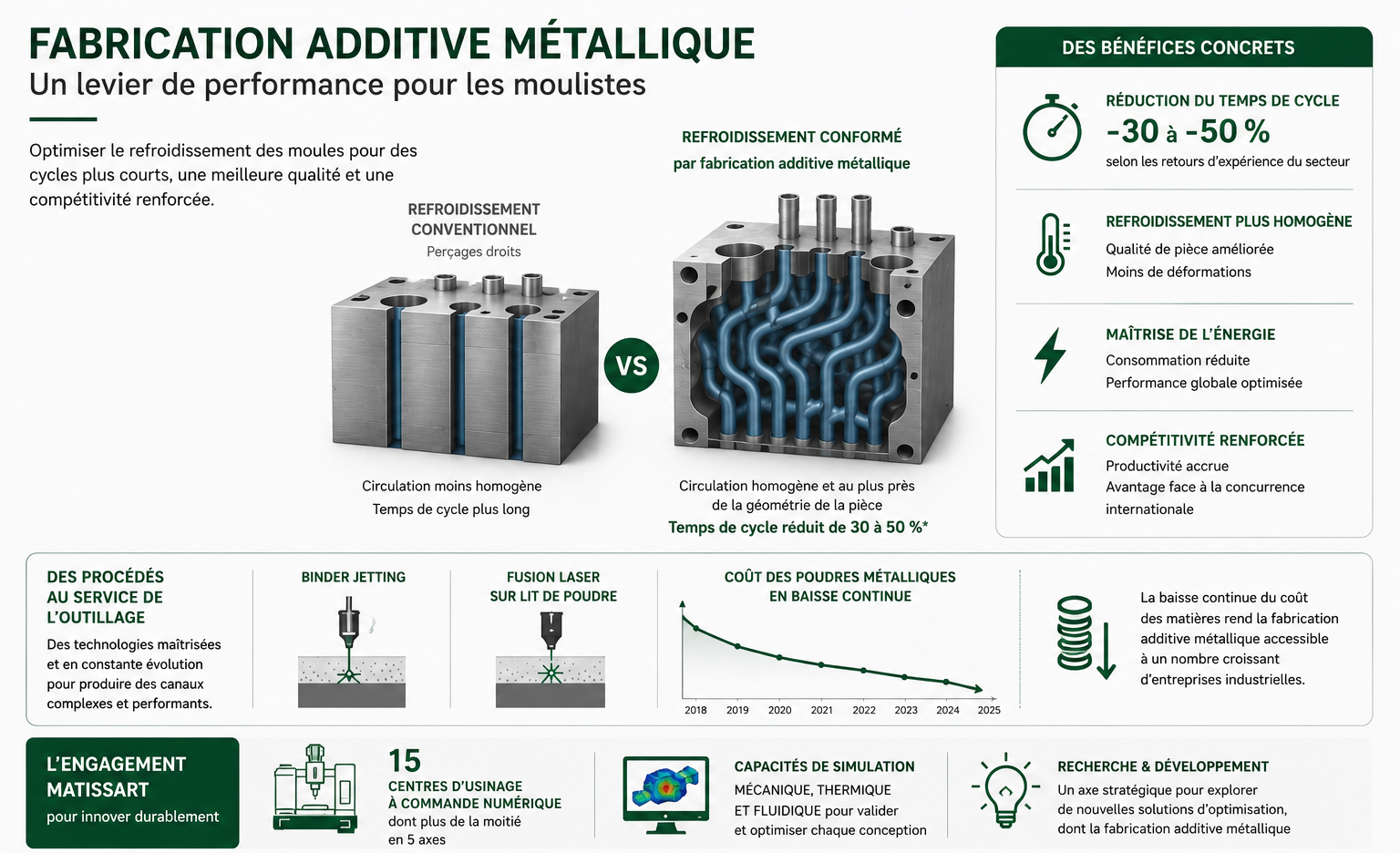 Fabrication additive métallique : une opportunité pour la filière outillage française, dans une métallurgie sous tension