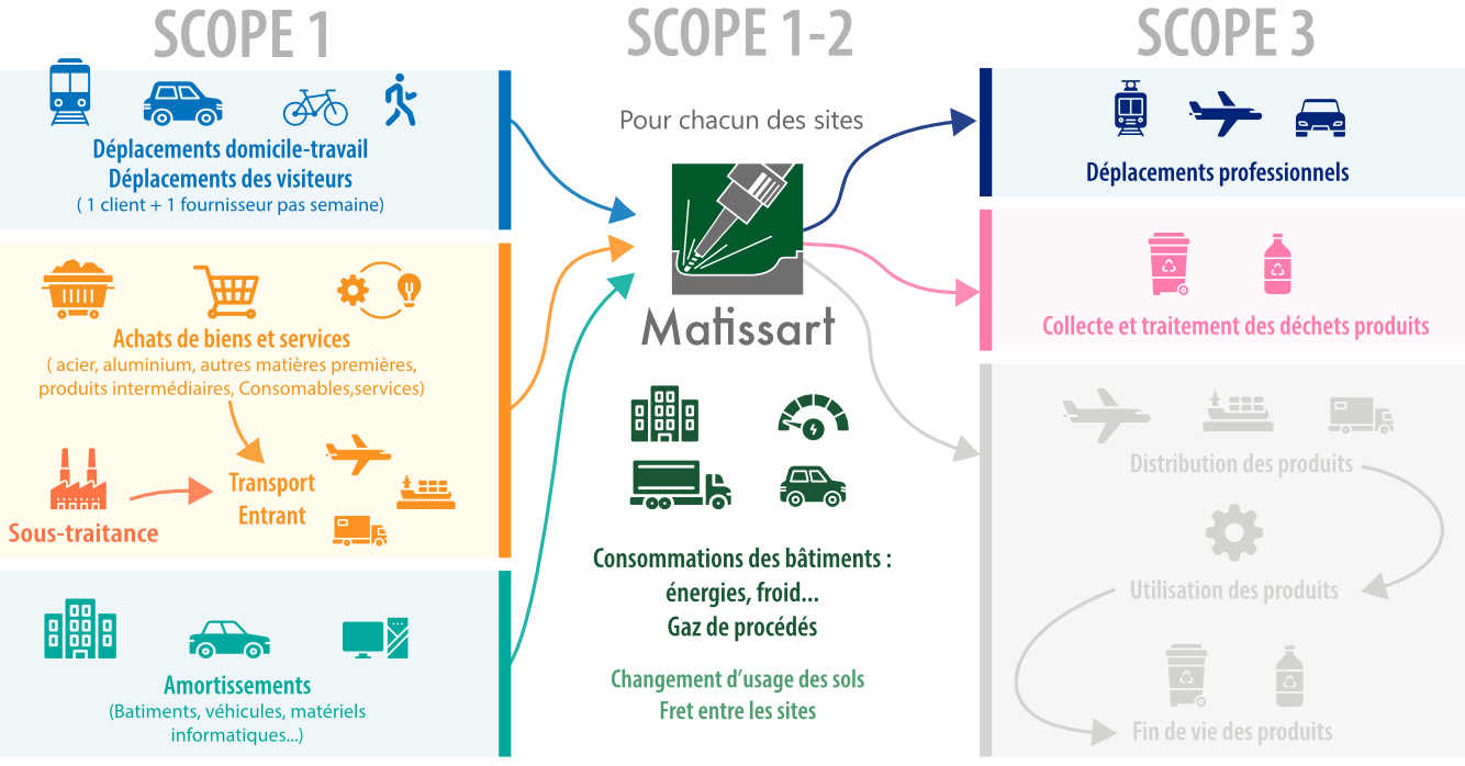 Schema scopes fr