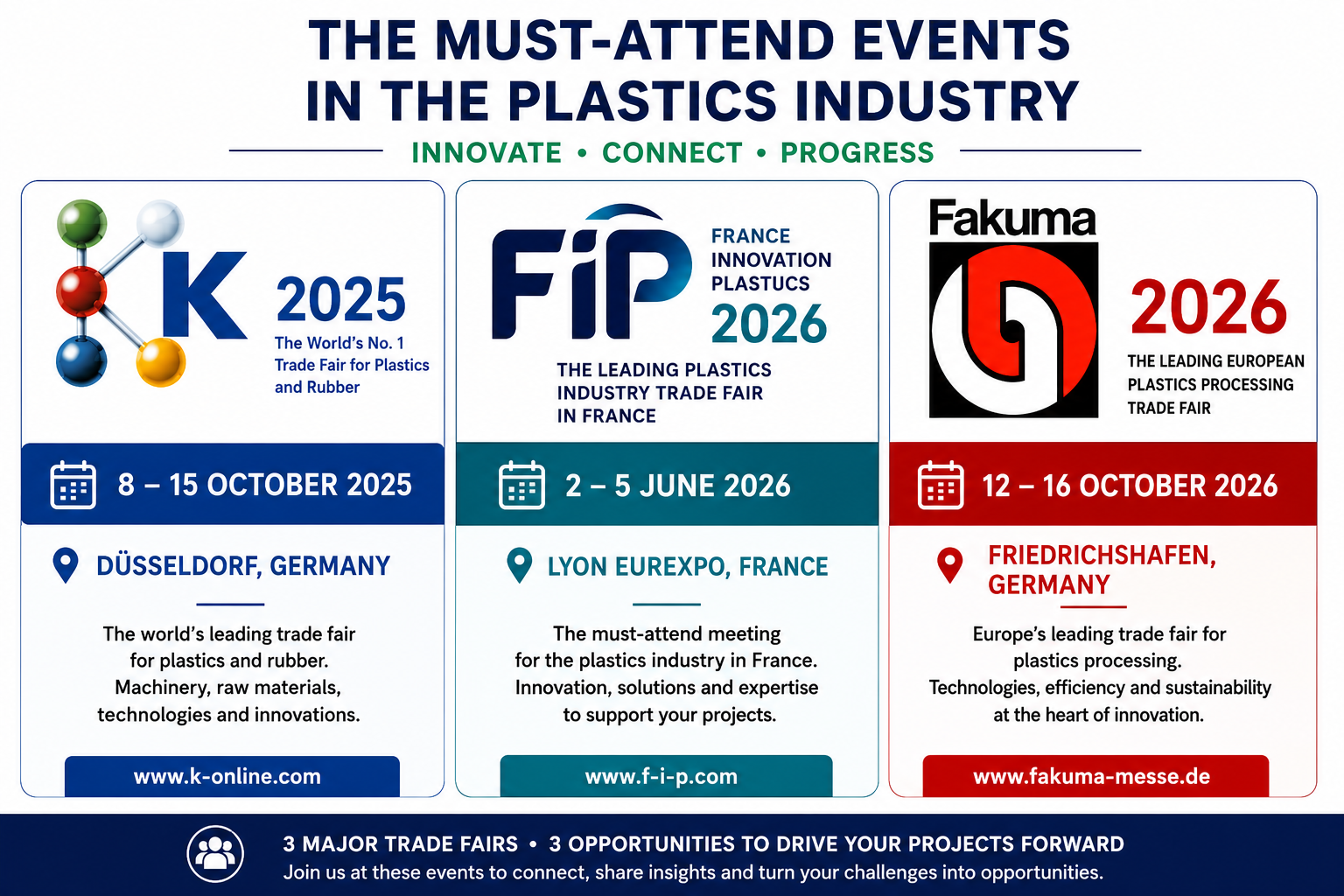 Key Innovations from K, FIP and Fakuma
