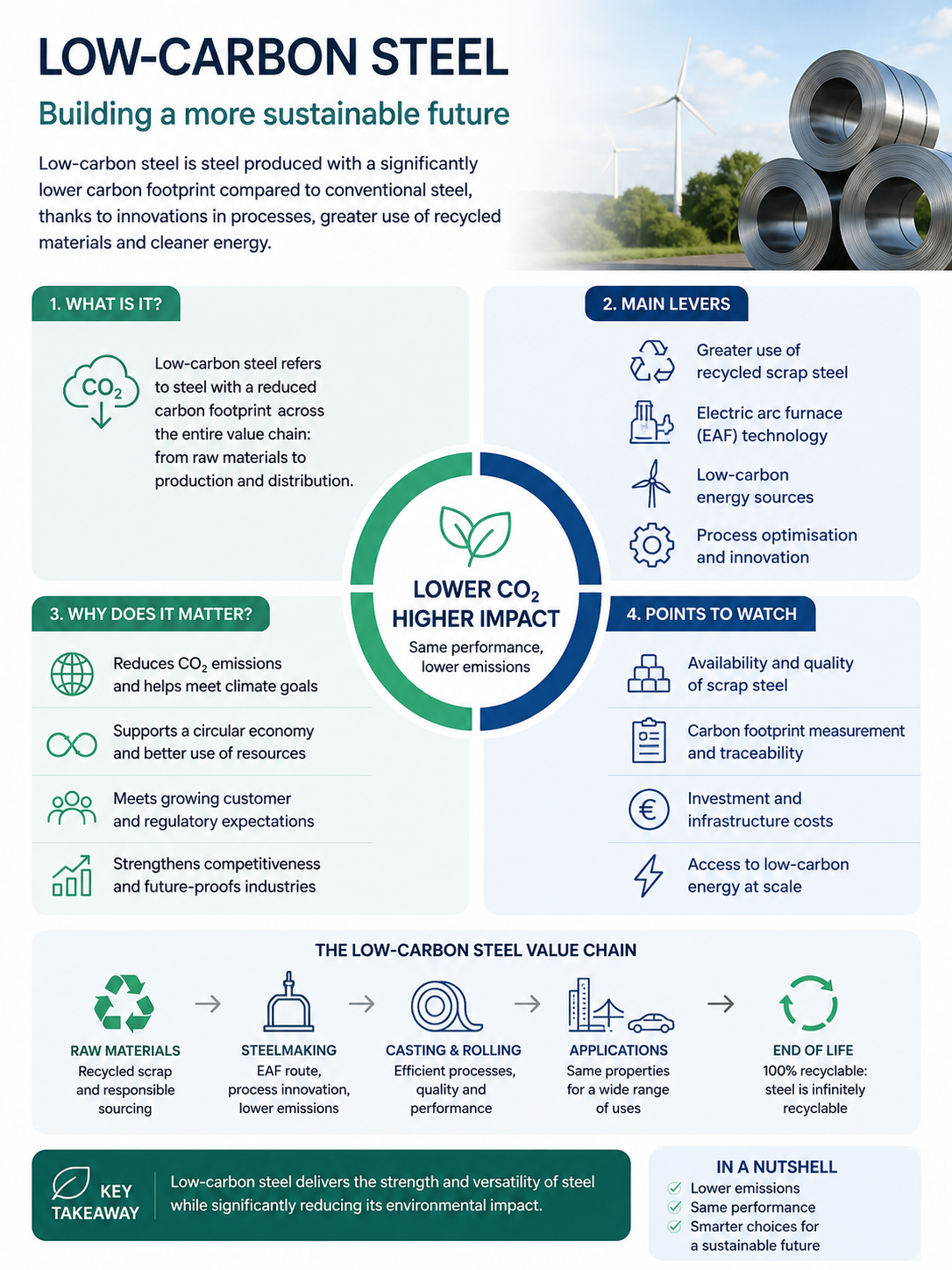 Low-carbon steel: why traceability is becoming a key industrial issue