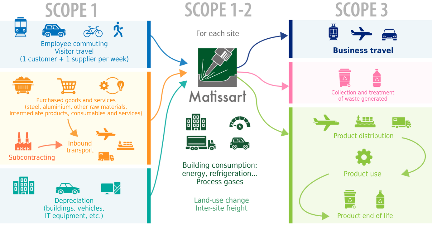 SCOPES GB